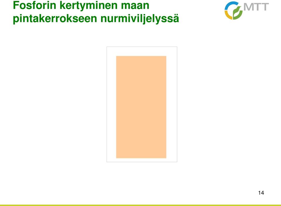 0 5-10 10-15 15-20 10 20 5 10 NPK Ei pintalannoitu sta Liete pintaan 0 5 10 15 20 25 30 P mg/ (Saarela & Mäntylahti 2008) 30 15