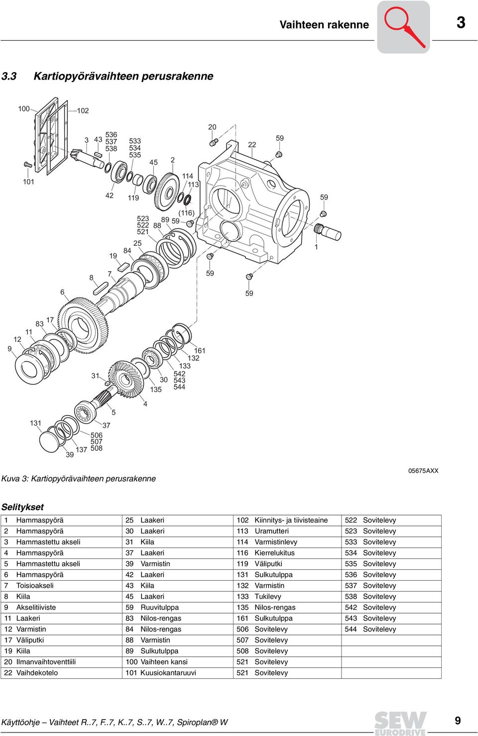 543 544 131 37 506 507 137 508 39 5 4 Kuva 3: Kartiopyörävaihteen perusrakenne 05675AXX Selitykset 1 Hammaspyörä 25 Laakeri 102 Kiinnitys- ja tiivisteaine 522 Sovitelevy 2 Hammaspyörä 30 Laakeri 113