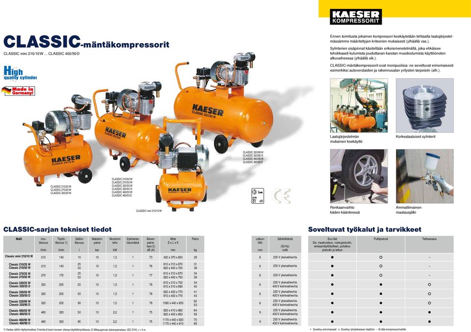 ). Laatujärjestelmän mukainen koekäyttö Korkealaatuiset sylinterit CLASSIC 320/0 W CLASSIC 320/0 D CLASSIC 40/0 W CLASSIC 40/0 D CLASSIC 210/25 W CLASSIC 270/25 W CLASSIC 320/25 W CLASSIC 210/50 W