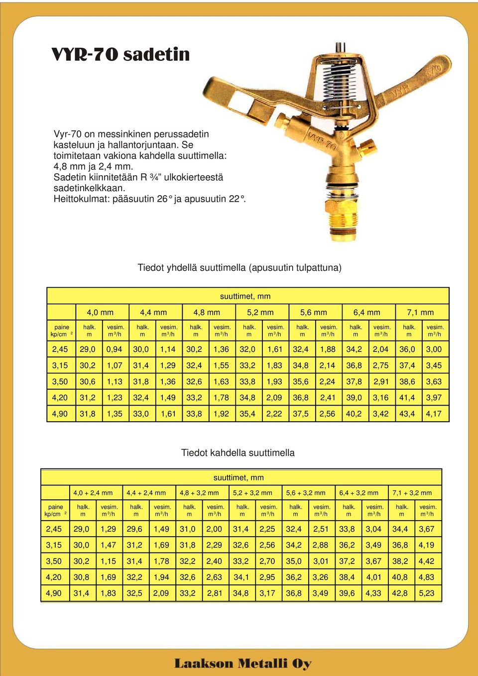 Tiedot yhdellä suuttiella (apusuutin tulpattuna) suuttiet, 4,0 4,4 4,8 5,2 5,6 6,4 7,1 kp/c 2 3 /h 3 /h 3 /h 3 /h 3 /h 3 /h 3 /h 2,45 29,0 0,94 30,0 1,14 30,2 1,36 32,0 1,61 32,4 1,88 34,2 2,04 36,0