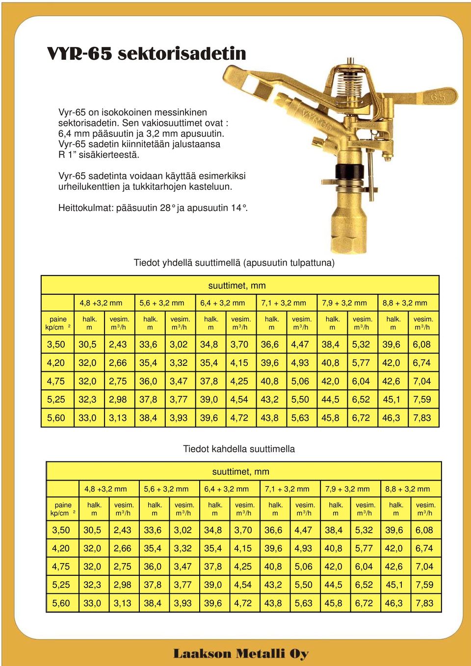 Tiedot yhdellä suuttiellä (apusuutin tulpattuna) suuttiet, 4,8 +3,2 5,6 + 3,2 6,4 + 3,2 7,1 + 3,2 7,9 + 3,2 8,8 + 3,2 kp/c 2 3 /h 3 /h 3 /h 3 /h 3 /h 3 /h 3,50 30,5 2,43 33,6 3,02 34,8 3,70 36,6 4,47