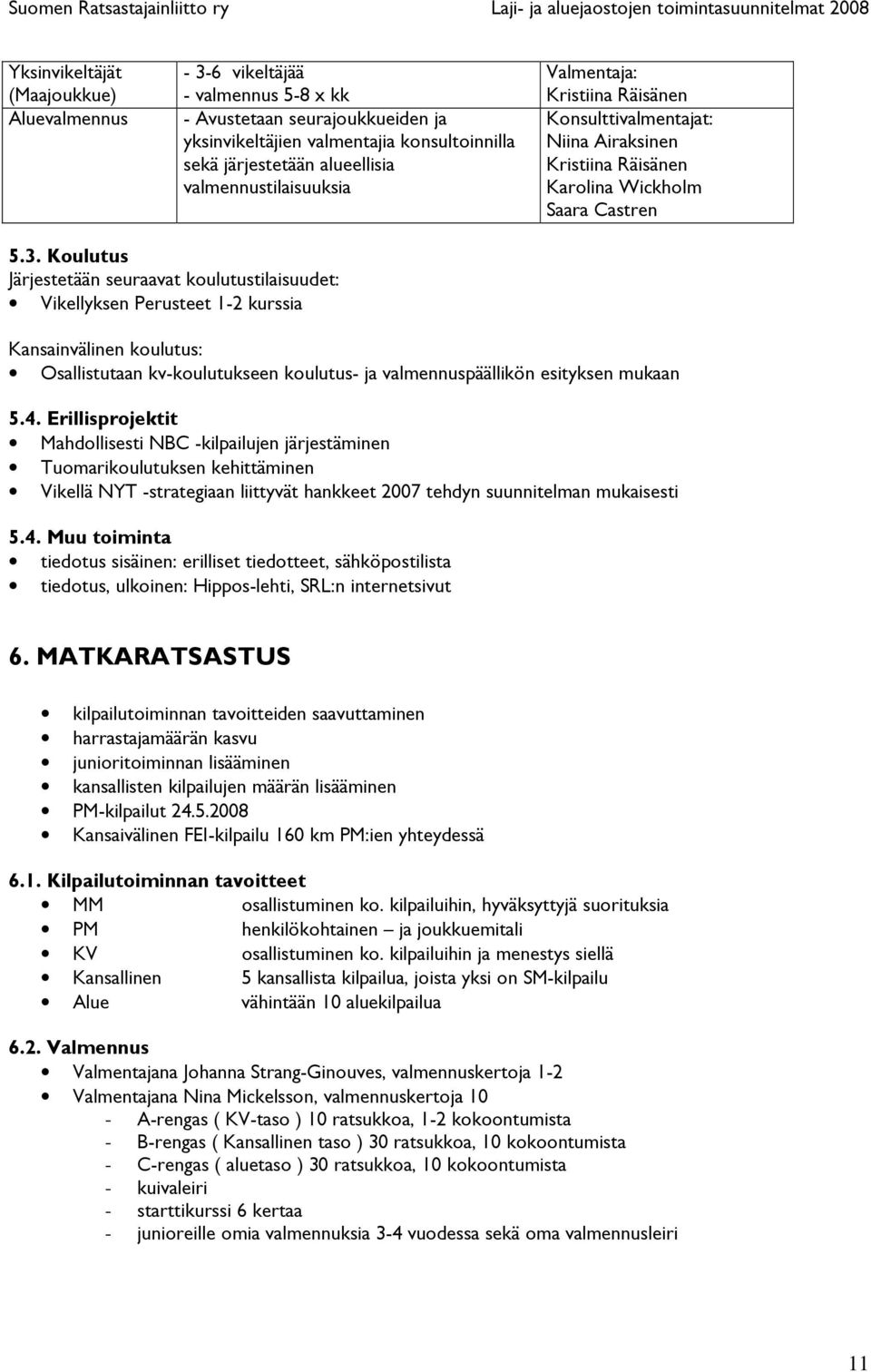 Koulutus Järjestetään seuraavat koulutustilaisuudet: Vikellyksen Perusteet 1-2 kurssia Kansainvälinen koulutus: Osallistutaan kv-koulutukseen koulutus- ja valmennuspäällikön esityksen mukaan 5.4.