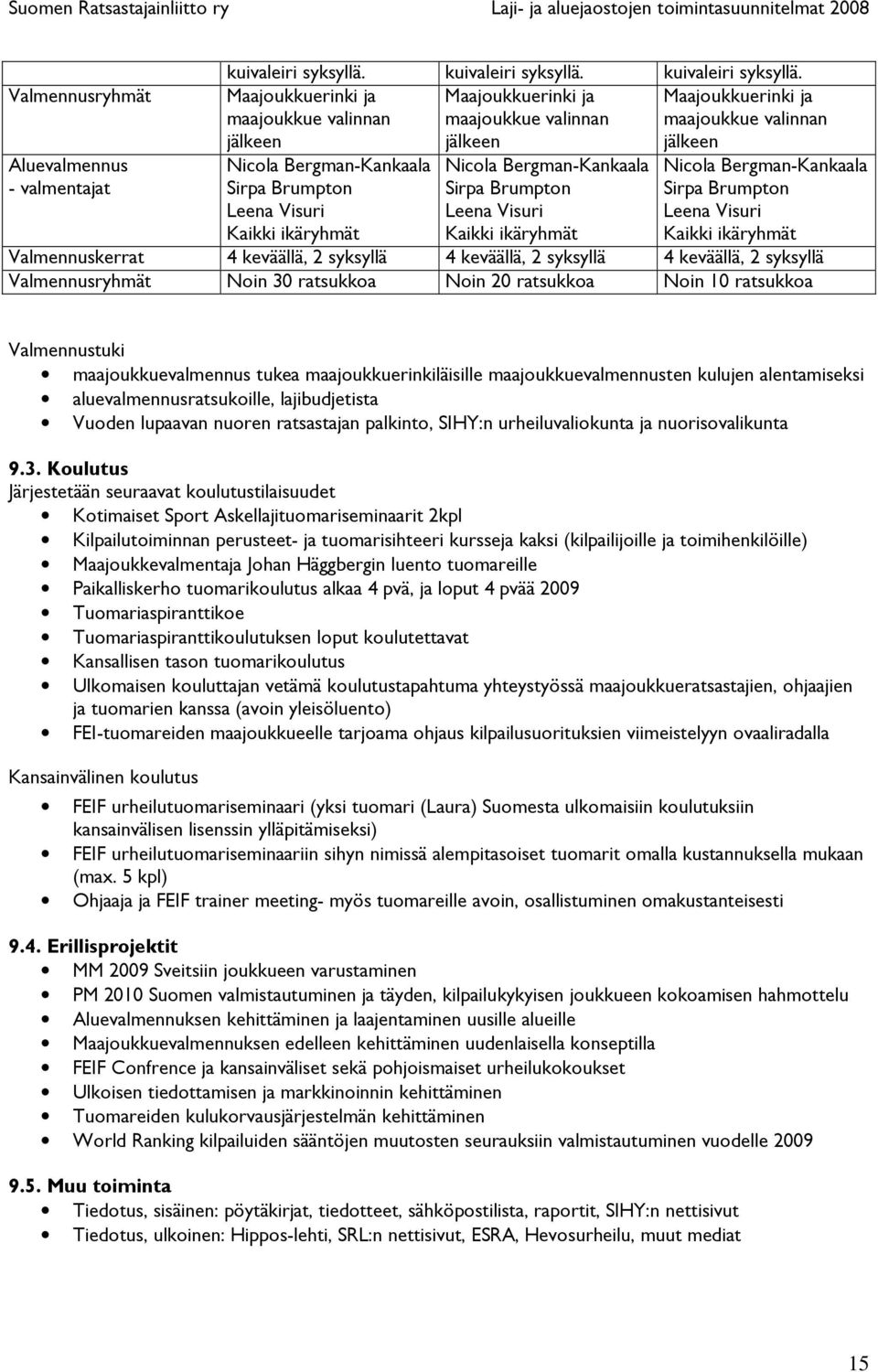 Maajoukkuerinki ja Maajoukkuerinki ja Maajoukkuerinki ja maajoukkue valinnan maajoukkue valinnan maajoukkue valinnan jälkeen jälkeen jälkeen Nicola Bergman-Kankaala Sirpa Brumpton Leena Visuri Kaikki