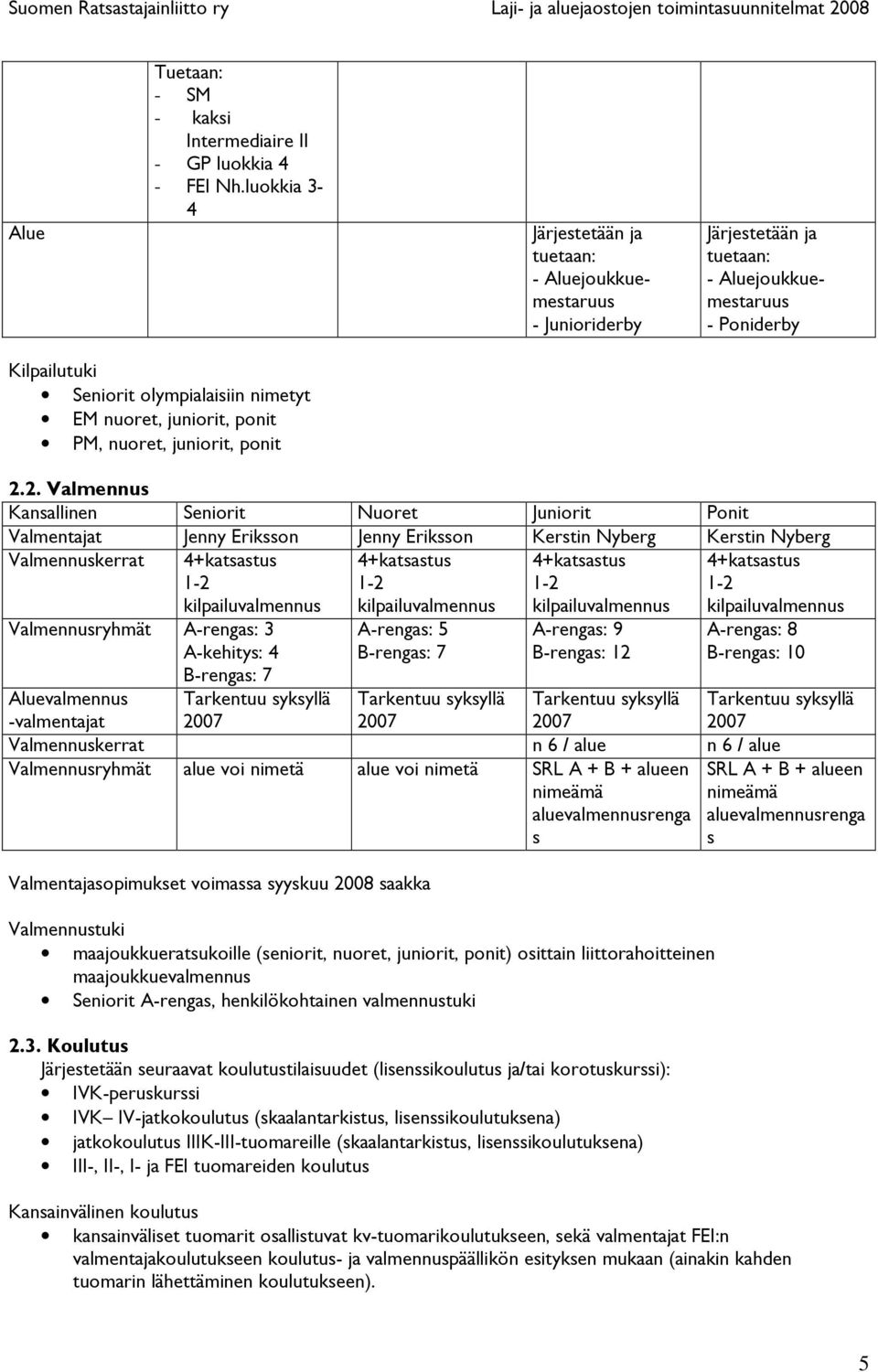 2. Valmennus Kansallinen Seniorit Nuoret Juniorit Ponit Valmentajat Jenny Eriksson Jenny Eriksson Kerstin Nyberg Kerstin Nyberg Valmennuskerrat 4+katsastus 1-2 kilpailuvalmennus Valmennusryhmät