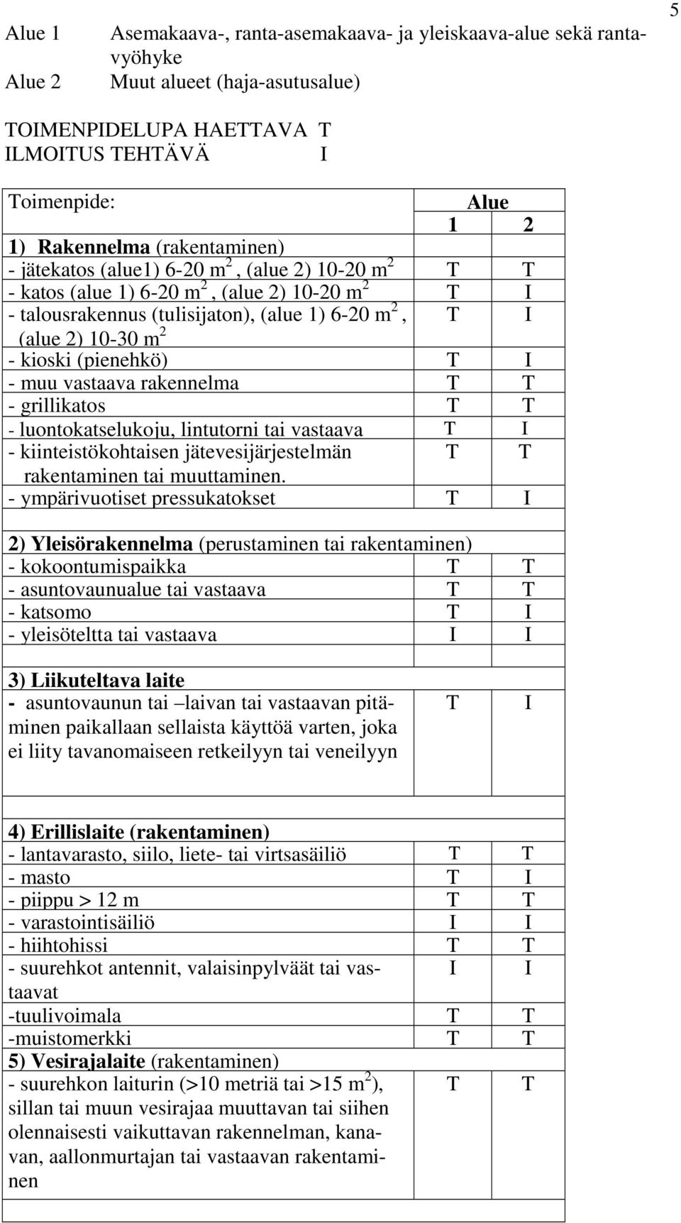 muu vastaava rakennelma - grillikatos - luontokatselukoju, lintutorni tai vastaava I - kiinteistökohtaisen jätevesijärjestelmän rakentaminen tai muuttaminen.