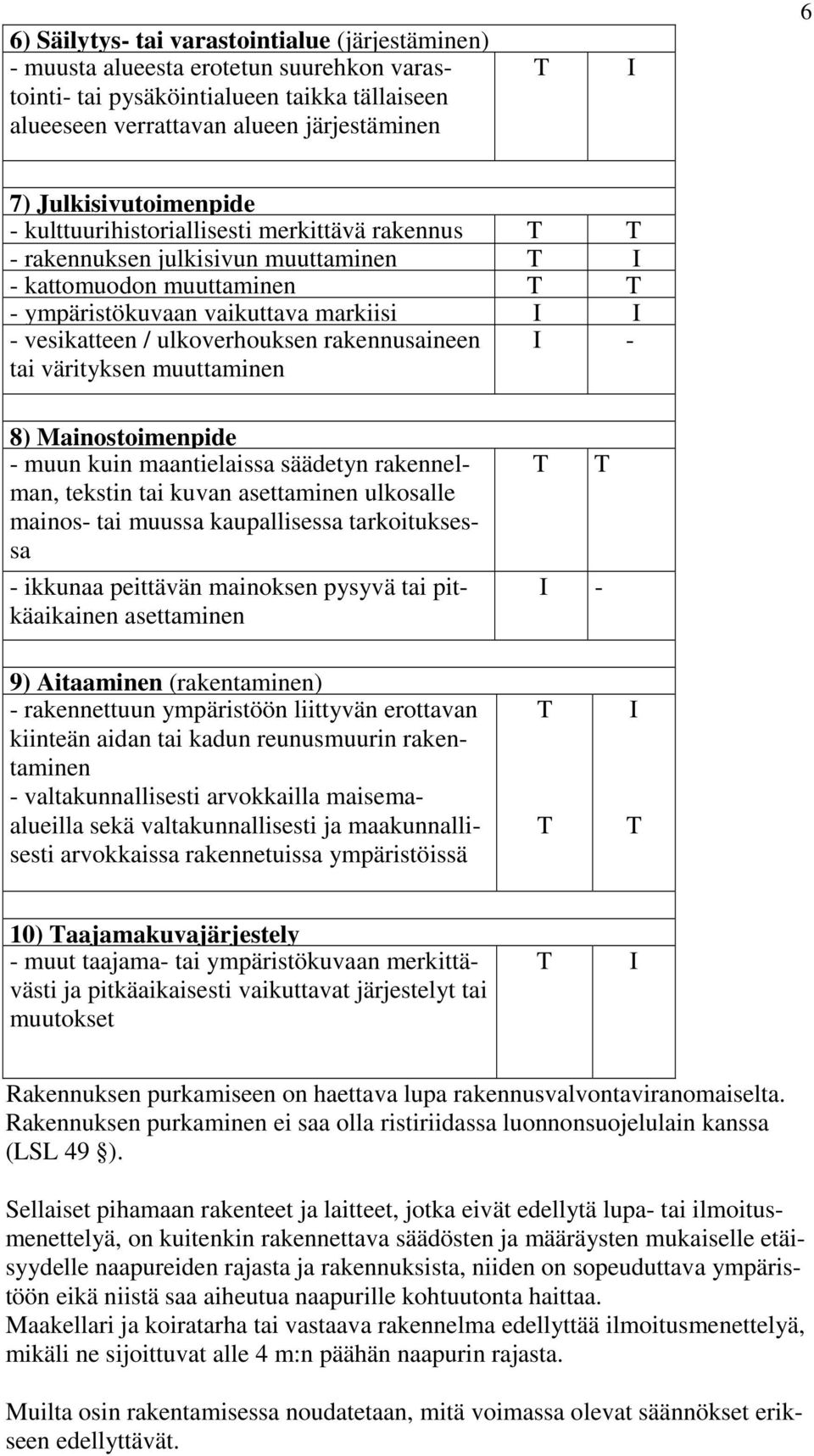 ulkoverhouksen rakennusaineen tai värityksen muuttaminen I - 8) Mainostoimenpide - muun kuin maantielaissa säädetyn rakennelman, tekstin tai kuvan asettaminen ulkosalle mainos- tai muussa