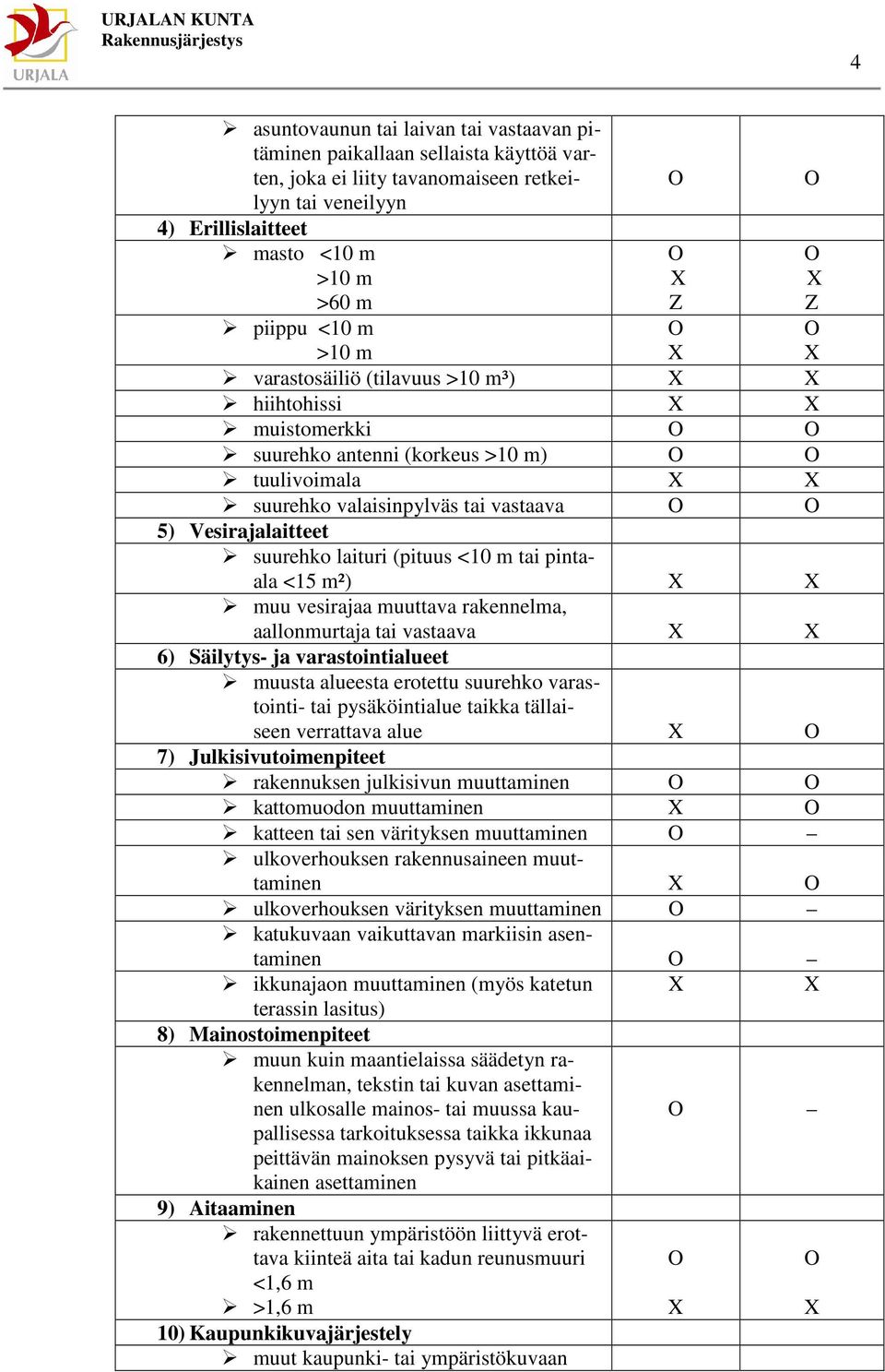 pintaala <15 m²) muu vesirajaa muuttava rakennelma, aallonmurtaja tai vastaava 6) Säilytys- ja varastointialueet muusta alueesta erotettu suurehko varastointi- tai pysäköintialue taikka tällaiseen