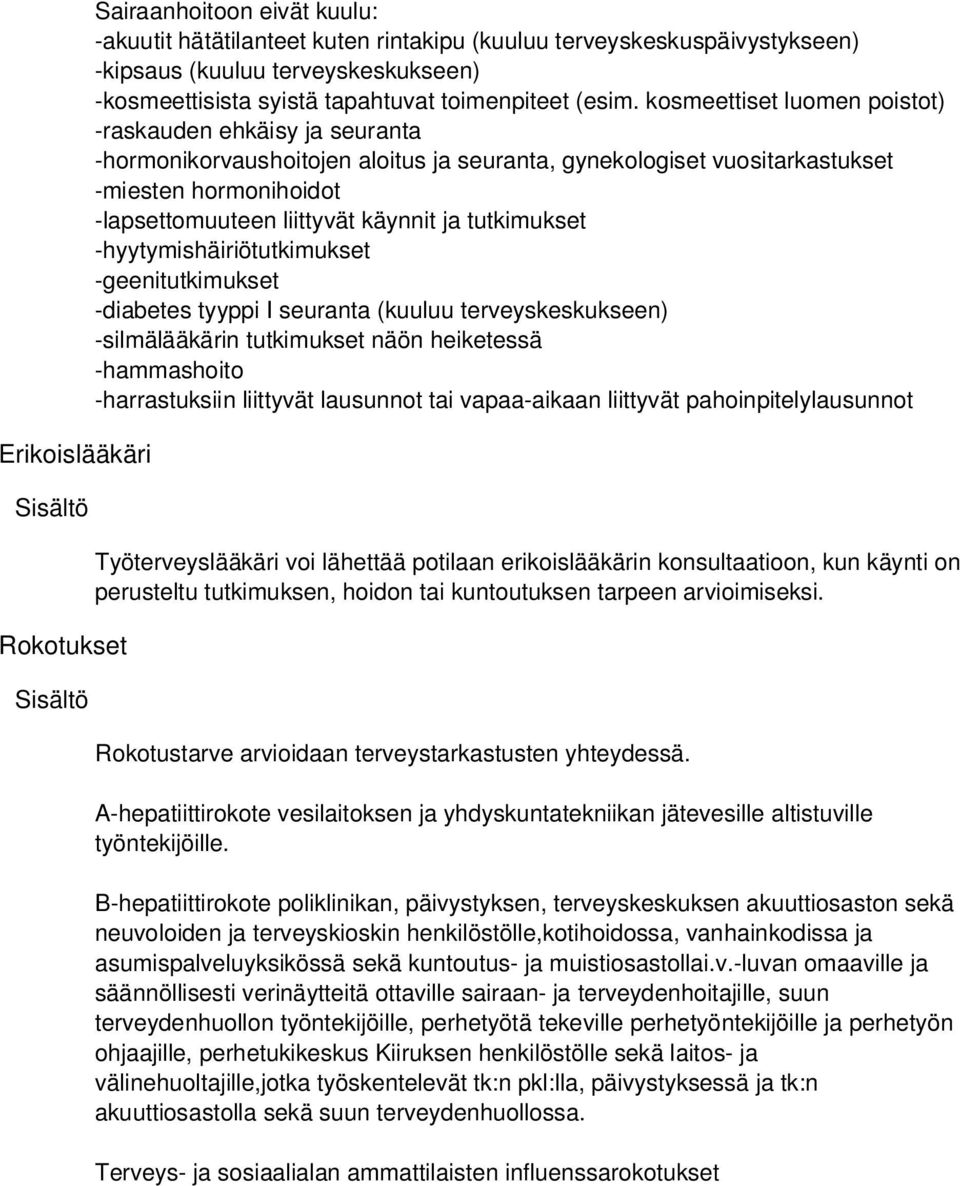 kosmeettiset luomen poistot) -raskauden ehkäisy ja seuranta -hormonikorvaushoitojen aloitus ja seuranta, gynekologiset vuositarkastukset -miesten hormonihoidot -lapsettomuuteen liittyvät käynnit ja