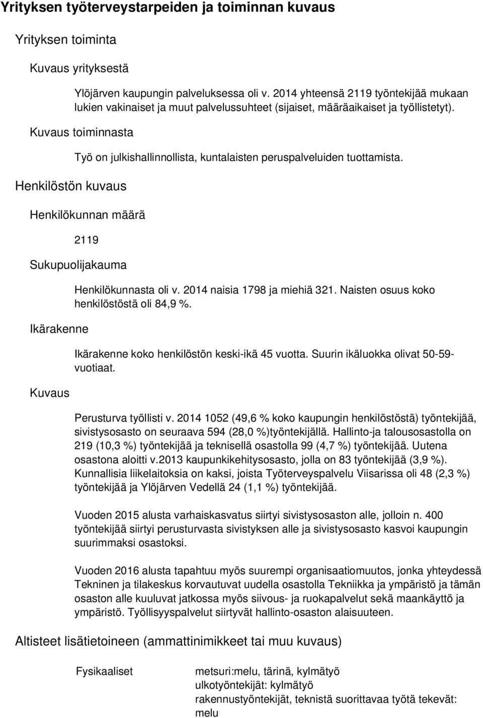 Kuvaus toiminnasta Henkilöstön kuvaus Työ on julkishallinnollista, kuntalaisten peruspalveluiden tuottamista. Henkilökunnan määrä 2119 Sukupuolijakauma Ikärakenne Kuvaus Henkilökunnasta oli v.
