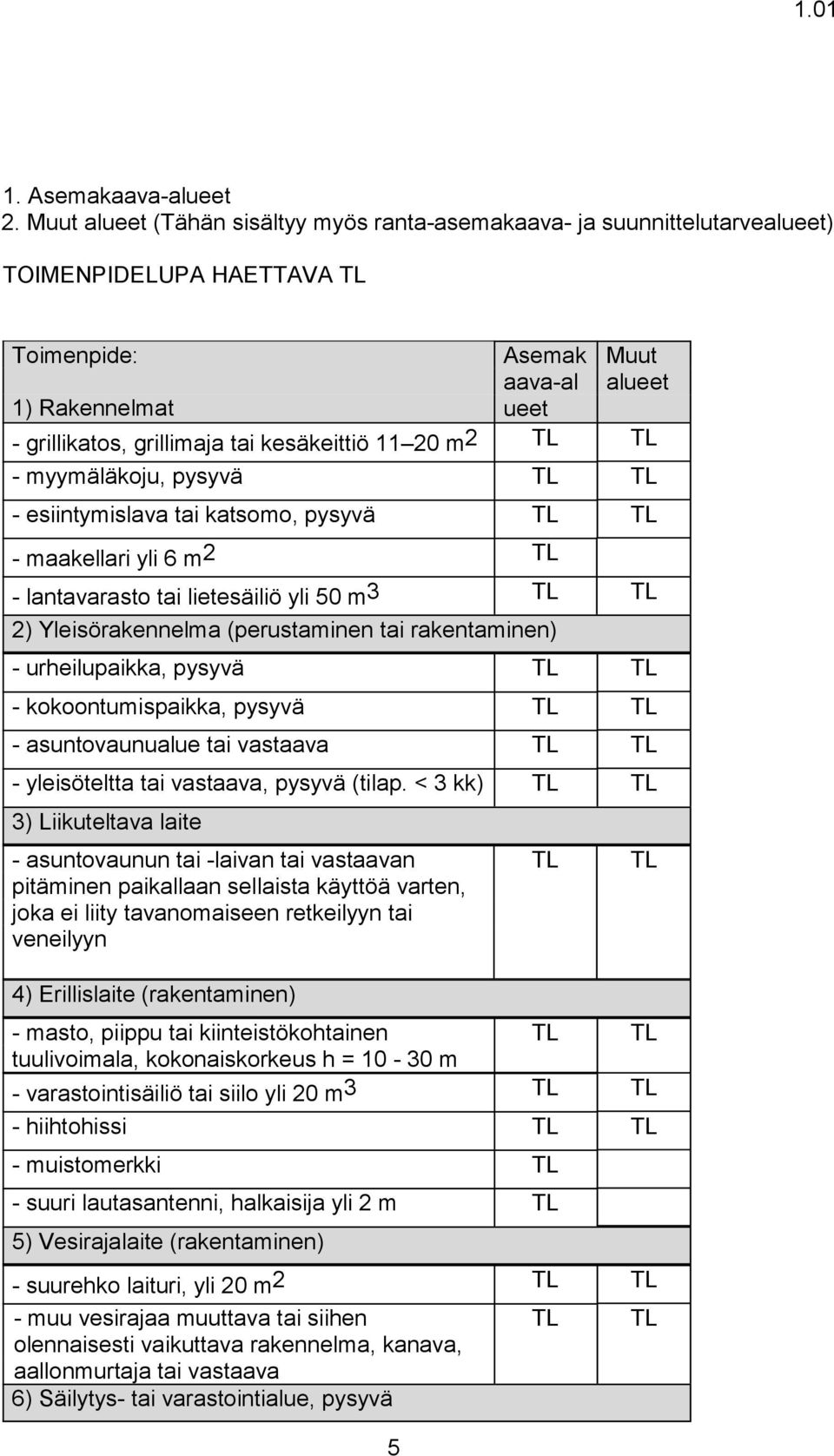 kesäkeittiö 11 20 m2 - myymäläkoju, pysyvä - esiintymislava tai katsomo, pysyvä - maakellari yli 6 m 2 - lantavarasto tai lietesäiliö yli 50 m3 2) Yleisörakennelma (perustaminen tai rakentaminen) -