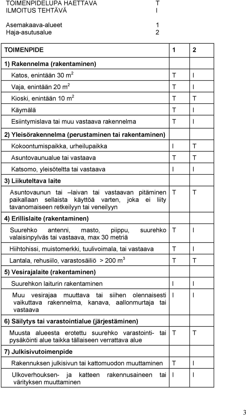 Liikuteltava laite Asuntovaunun tai laivan tai vastaavan pitäminen paikallaan sellaista käyttöä varten, joka ei liity tavanomaiseen retkeilyyn tai veneilyyn 4) Erillislaite (rakentaminen) Suurehko