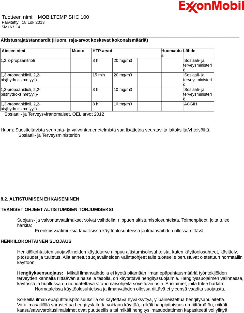 20 mg/m3 Sosiaali- ja terveysministeri 1,3-propaanidioli, 2,2- bis(hydroksimetyyli)- ö 8 h 10 mg/m3 Sosiaali- ja terveysministeri ö 1,3-propaanidioli, 2,2-8 h 10 mg/m3 ACGIH bis(hydroksimetyyli)-