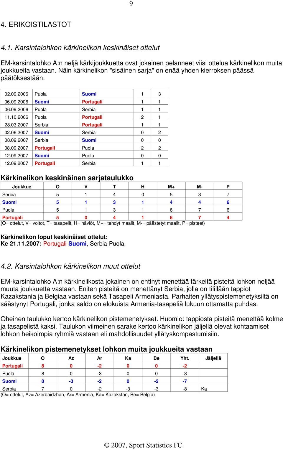 2006 Puola Portugali 2 1 28.03.2007 Serbia Portugali 1 1 02.06.2007 Suomi Serbia 0 2 08.09.