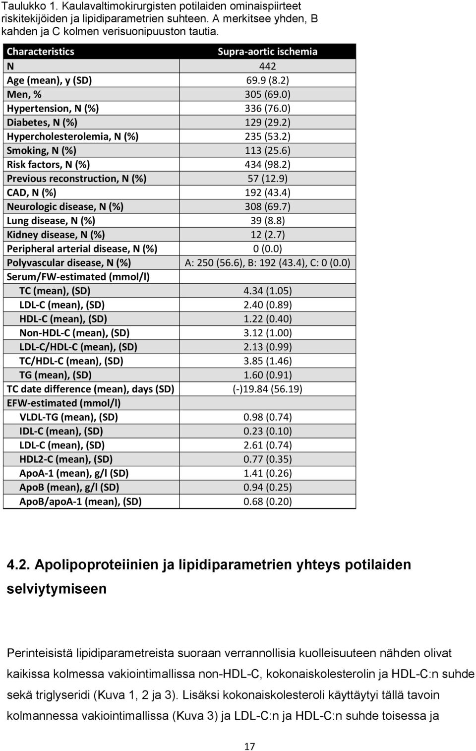 2) Smoking, N (%) 113 (25.6) Risk factors, N (%) 434 (98.2) Previous reconstruction, N (%) 57 (12.9) CAD, N (%) 192 (43.4) Neurologic disease, N (%) 308 (69.7) Lung disease, N (%) 39 (8.