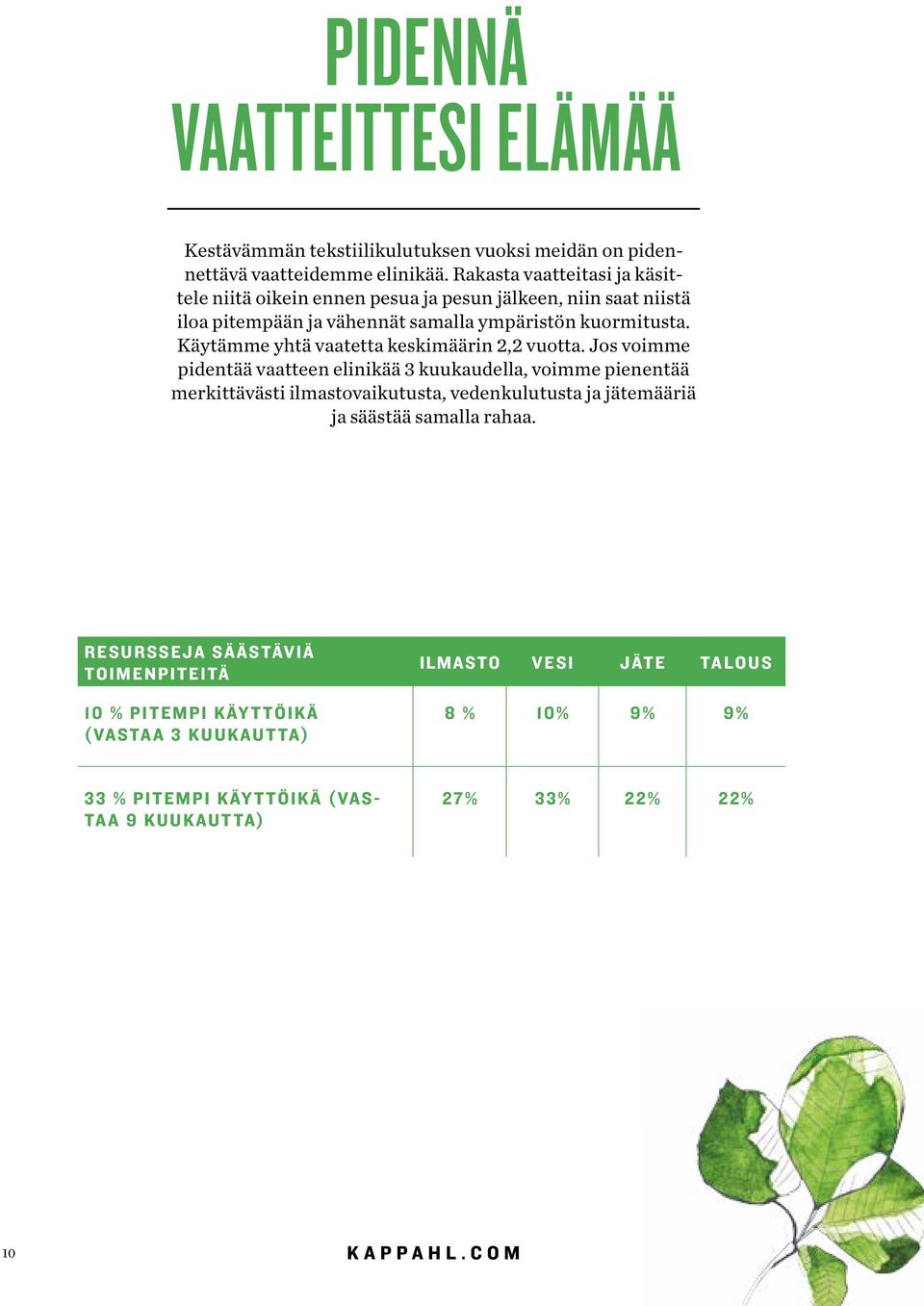 Käytämme yhtä vaatetta keskimäärin 2,2 vuotta.