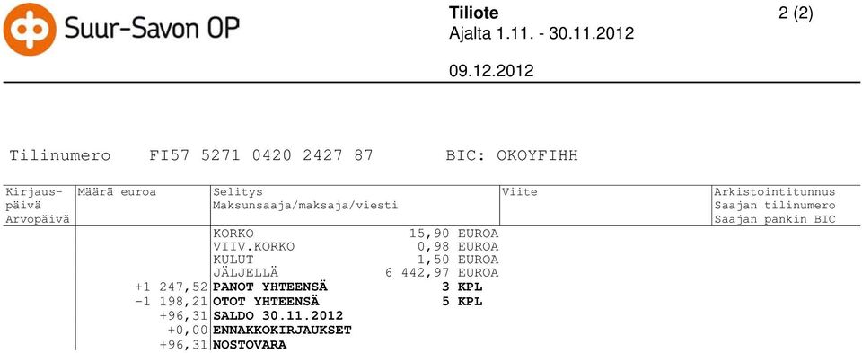 2012 Tilinumero FI57 5271 0420 2427 87 BIC: KORKO 15,90 EUROA