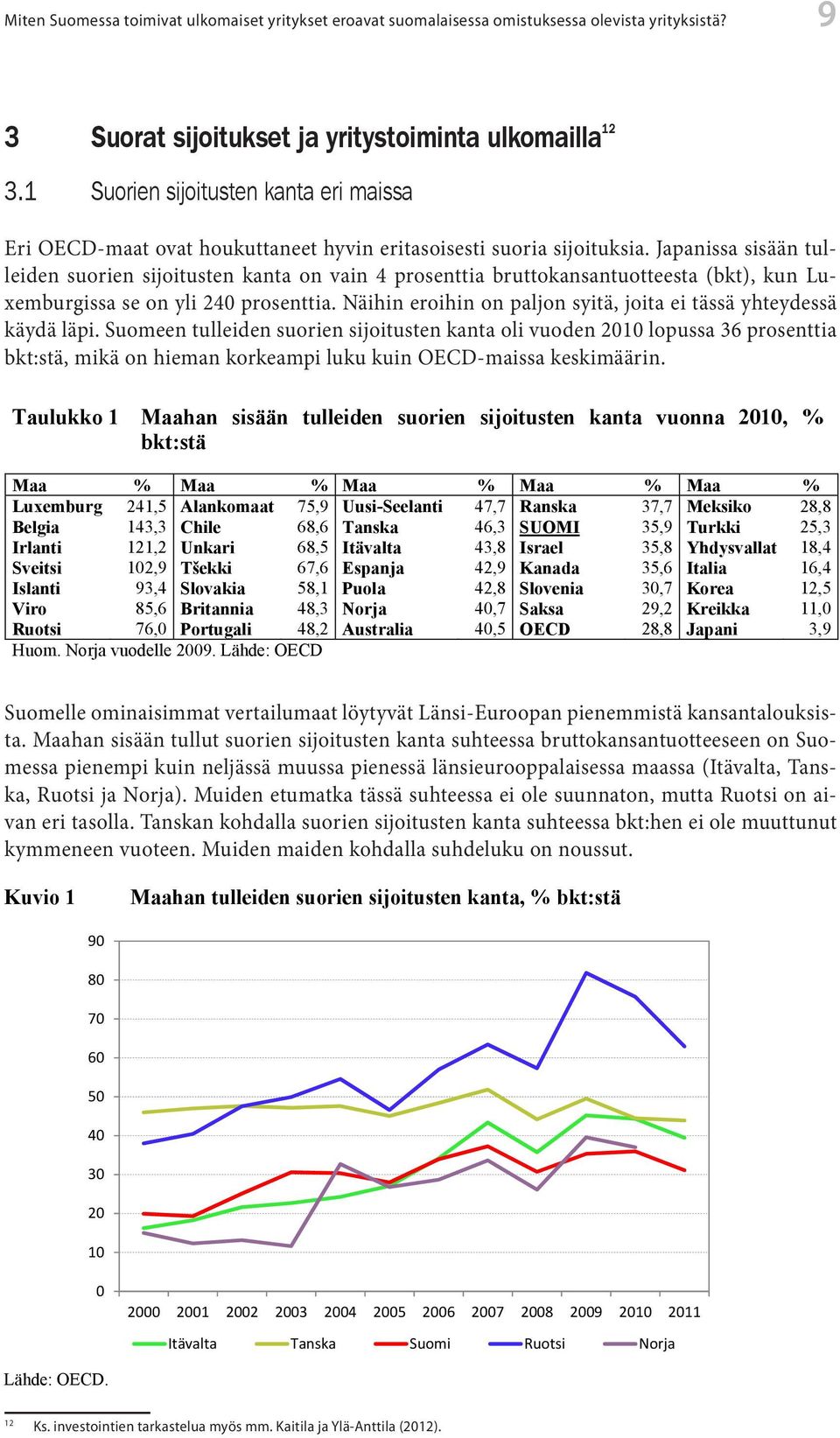 Japanissa sisään tulleiden suorien sijoitusten kanta on vain 4 prosenttia bruttokansantuotteesta (bkt), kun Lu- 8 8 xemburgissa se on yli 240 prosenttia.