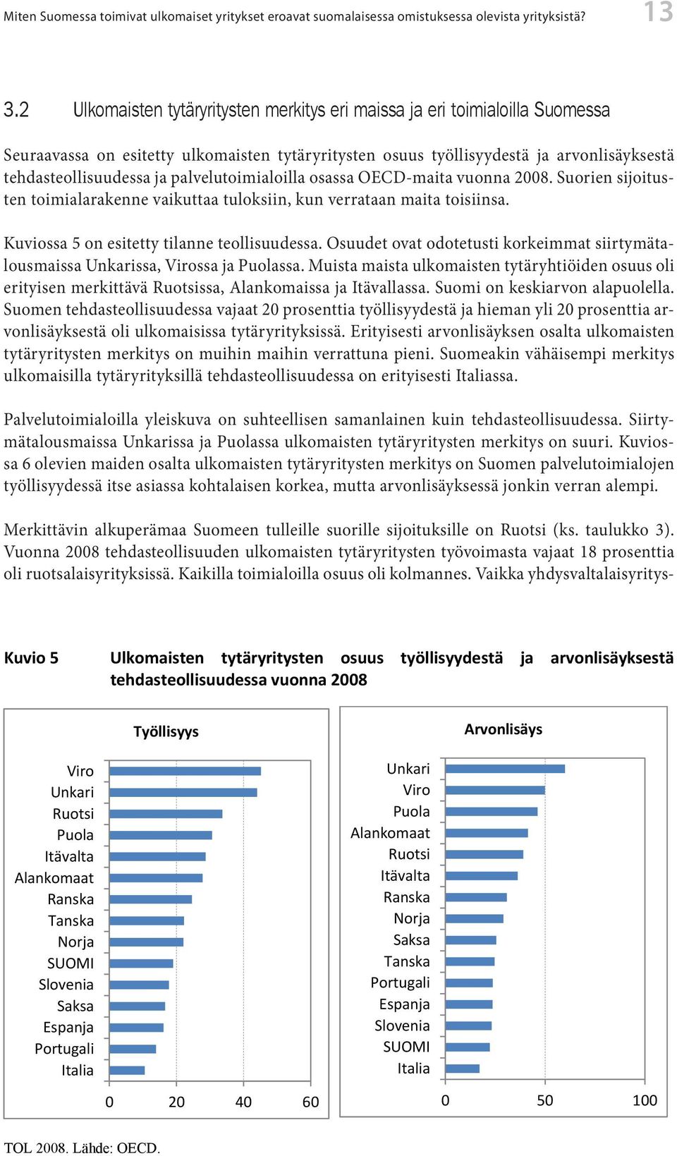 palvelutoimialoilla osassa OECD-maita vuonna 2008. Suorien sijoitusten toimialarakenne vaikuttaa tuloksiin, kun verrataan maita toisiinsa. Kuviossa 5 on esitetty tilanne teollisuudessa.