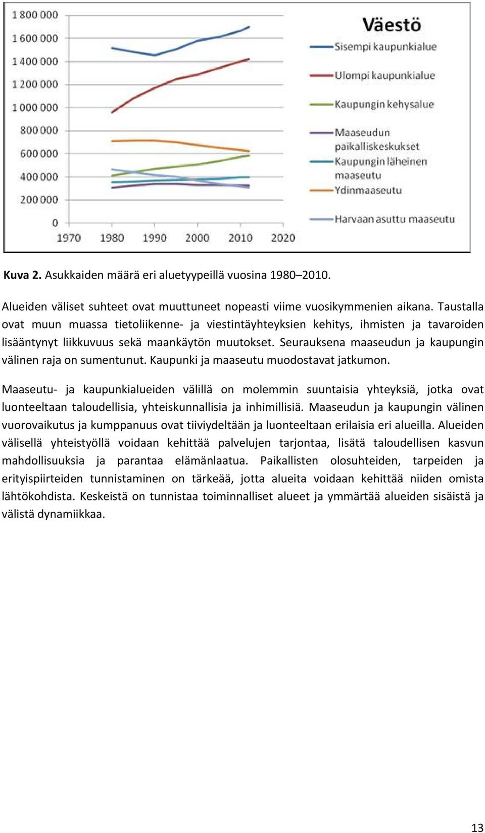 Seurauksena maaseudun ja kaupungin välinen raja on sumentunut. Kaupunki ja maaseutu muodostavat jatkumon.