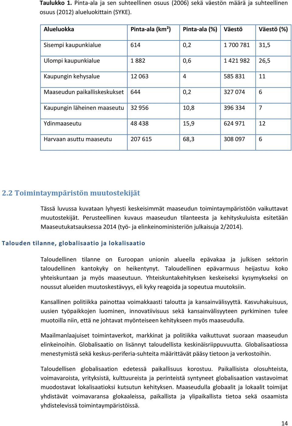 paikalliskeskukset 644 0,2 327 074 6 Kaupungin läheinen maaseutu 32 956 10,8 396 334 7 Ydinmaaseutu 48 438 15,9 624 971 12 Harvaan asuttu maaseutu 207 615 68,3 308 097 6 2.