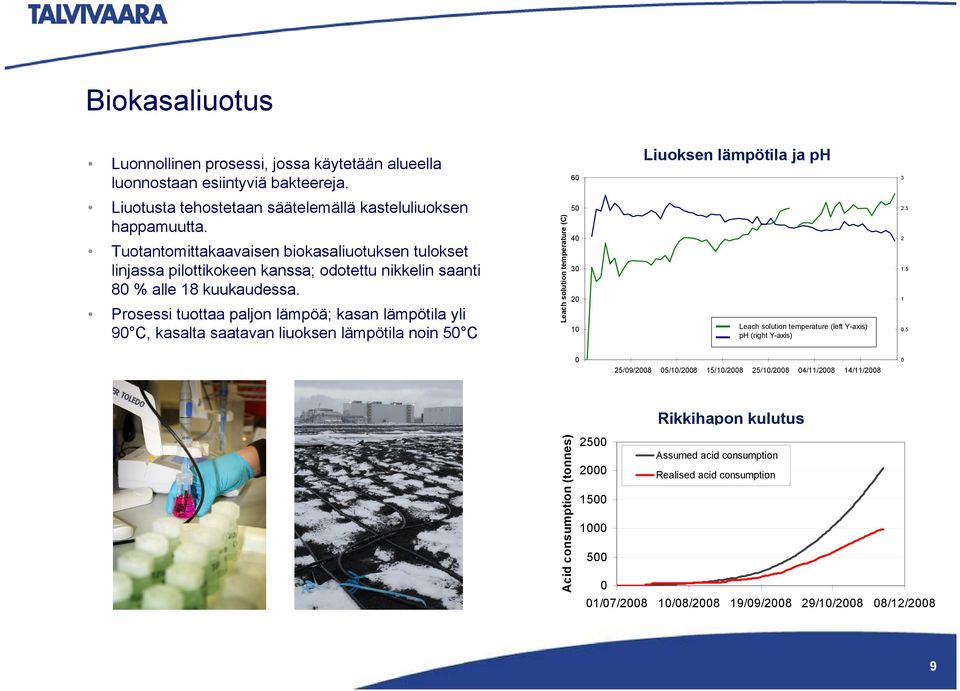 Prosessi tuottaa paljon lämpöä; kasan lämpötila yli 90 C, kasalta saatavan liuoksen lämpötila noin 50 C Leach solution temperature (C) 50 40 30 20 10 Leach solution temperature (left Y-axis) ph