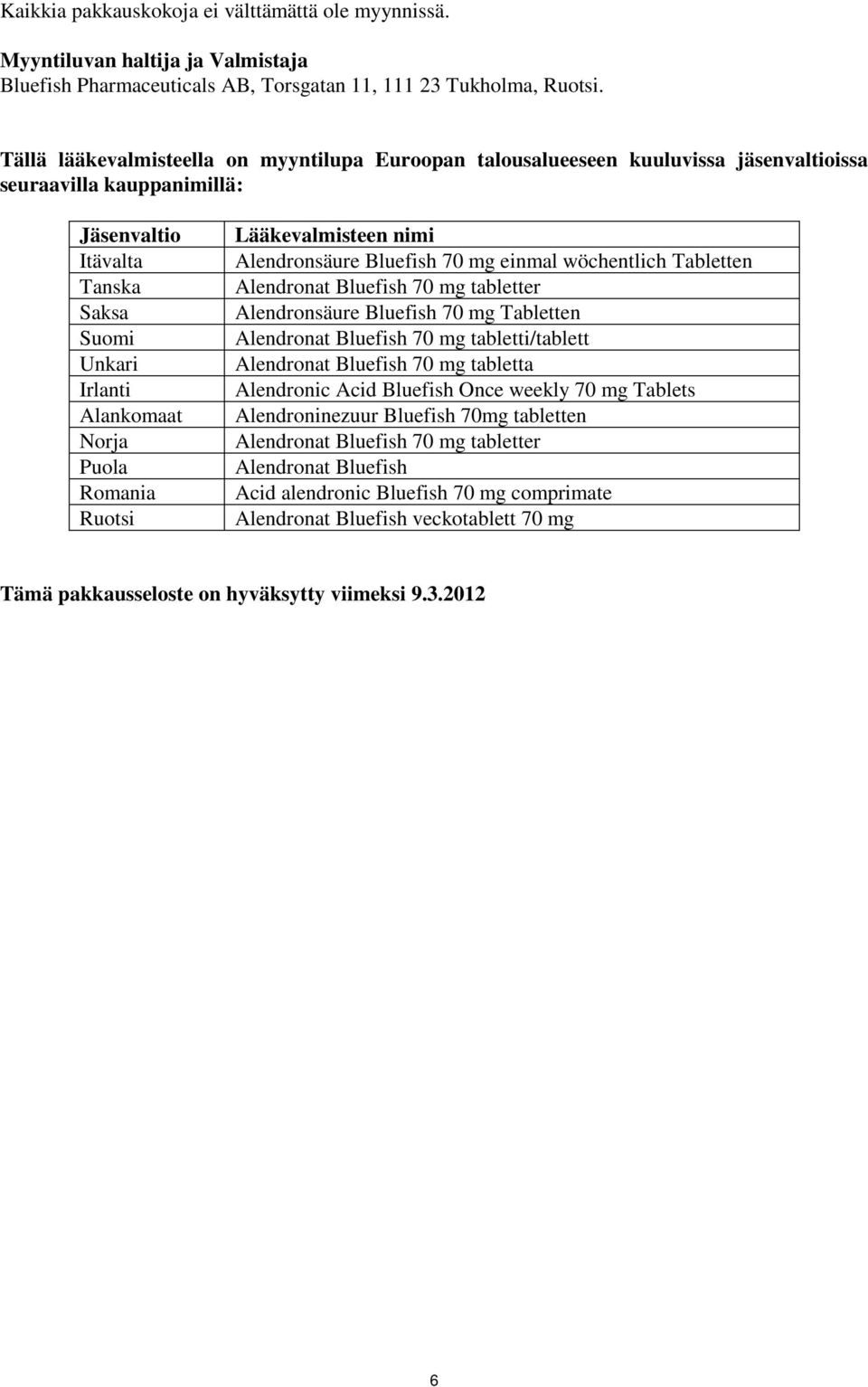 Romania Ruotsi Lääkevalmisteen nimi Alendronsäure Bluefish 70 mg einmal wöchentlich Tabletten Alendronat Bluefish 70 mg tabletter Alendronsäure Bluefish 70 mg Tabletten Alendronat Bluefish 70 mg