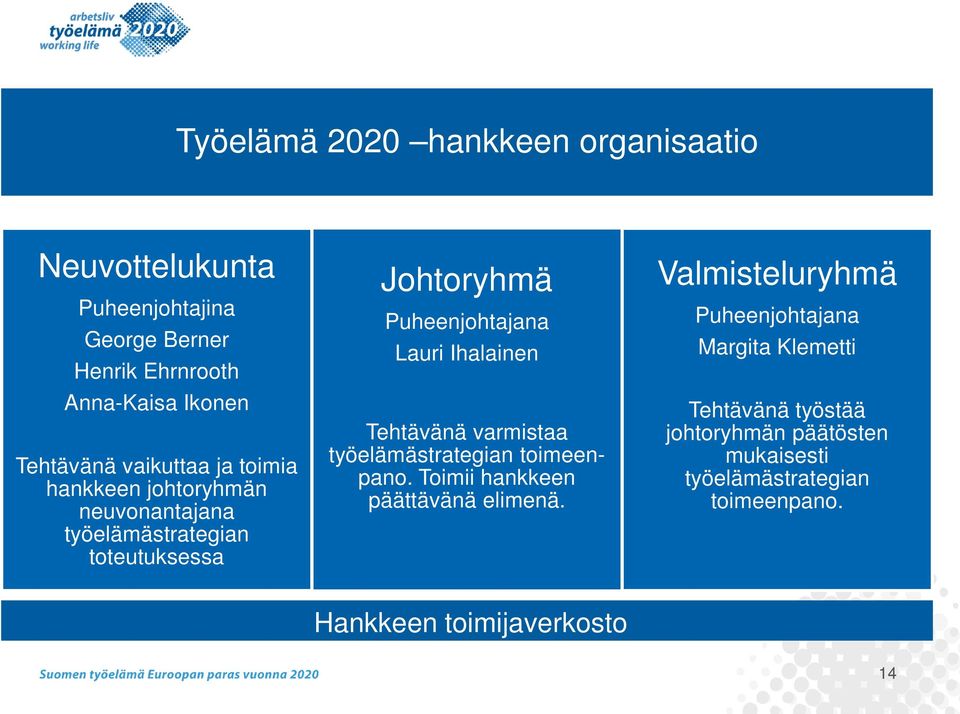 Ihalainen Tehtävänä varmistaa työelämästrategian toimeenpano. Toimii hankkeen päättävänä elimenä.