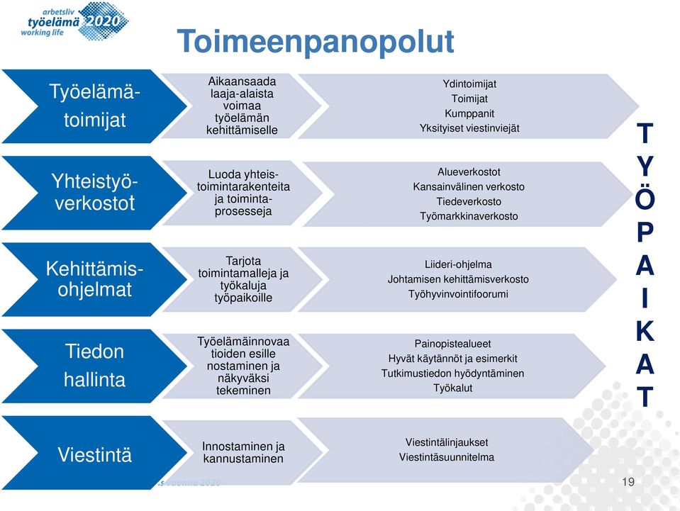 Kumppanit Yksityiset viestinviejät Alueverkostot Kansainvälinen verkosto Tiedeverkosto Työmarkkinaverkosto Liideri-ohjelma Johtamisen kehittämisverkosto Työhyvinvointifoorumi