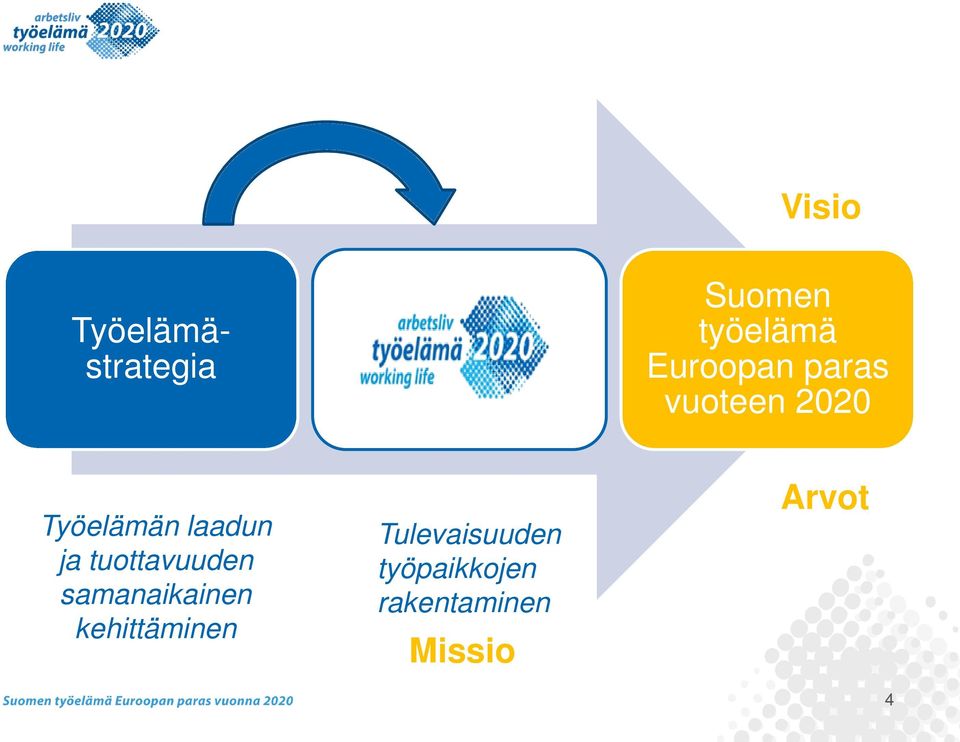 ja tuottavuuden samanaikainen kehittäminen