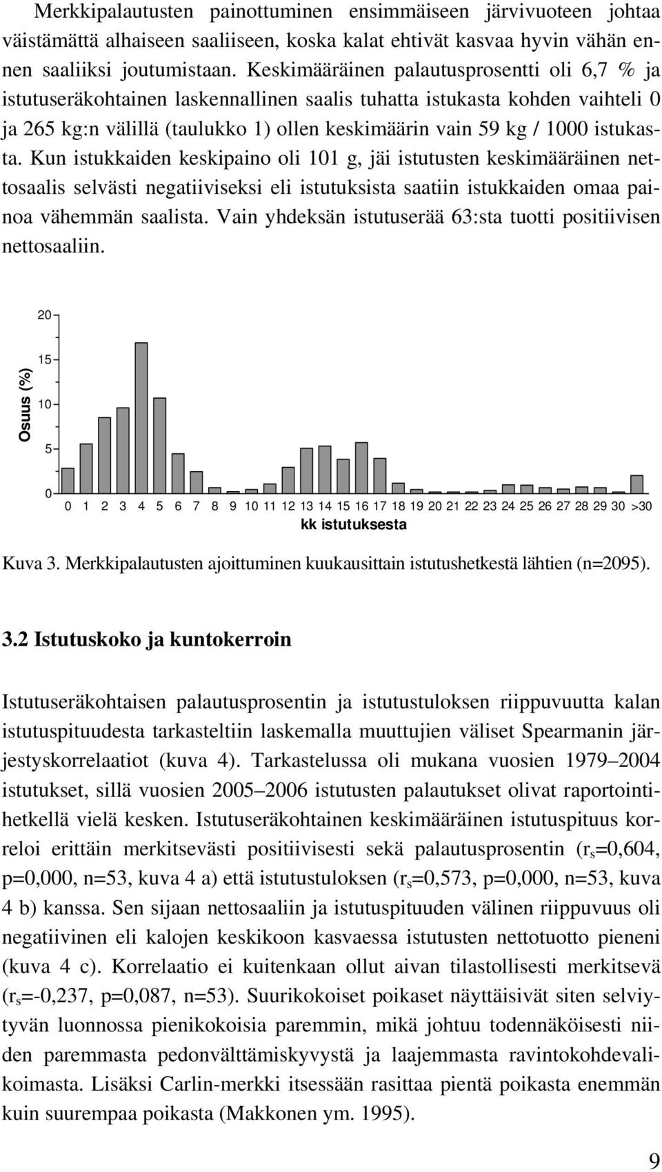 Kun istukkaiden keskipaino oli 11 g, jäi istutusten keskimääräinen nettosaalis selvästi negatiiviseksi eli istutuksista saatiin istukkaiden omaa painoa vähemmän saalista.