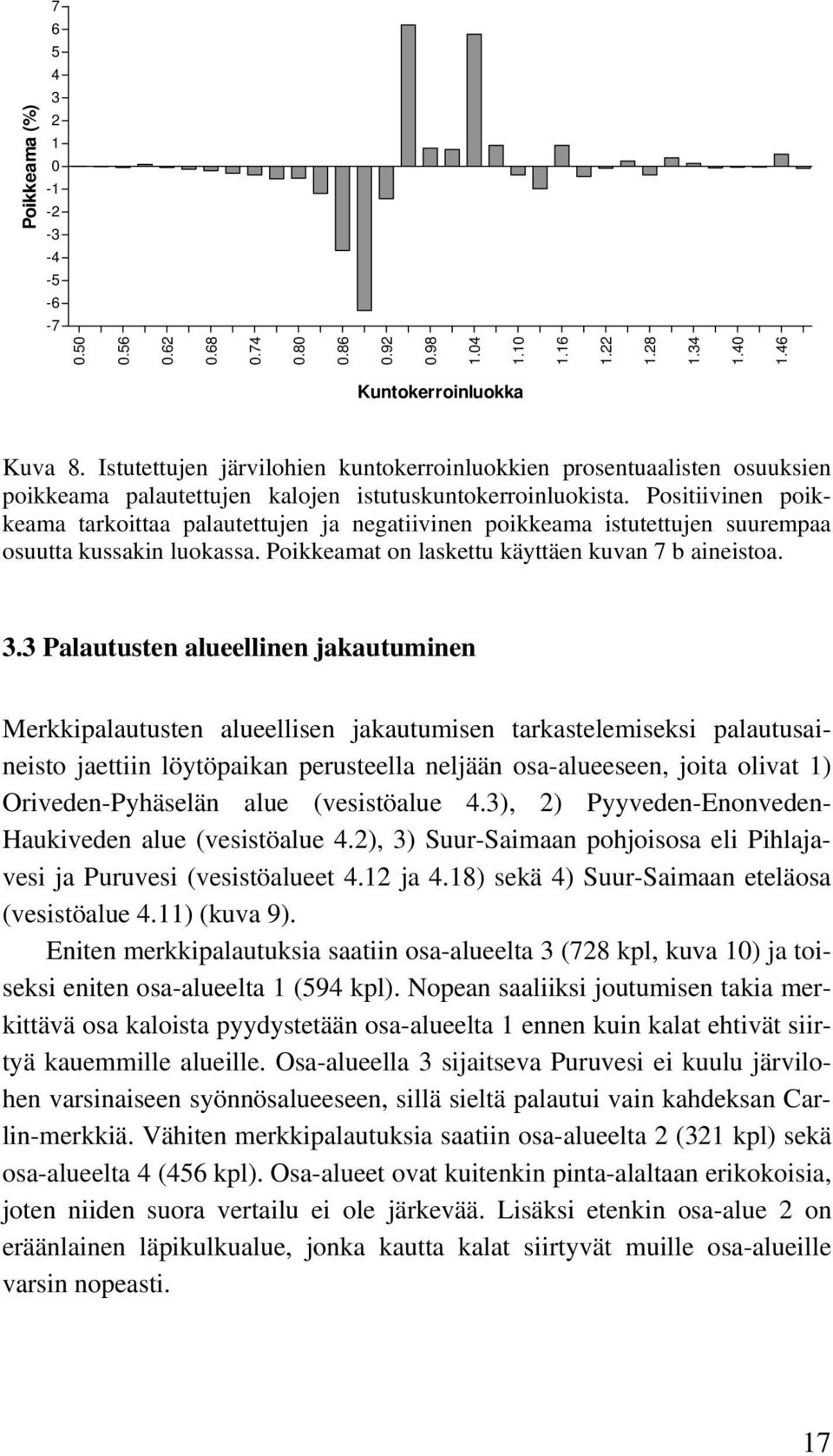 Positiivinen poikkeama tarkoittaa palautettujen ja negatiivinen poikkeama istutettujen suurempaa osuutta kussakin luokassa. Poikkeamat on laskettu käyttäen kuvan 7 b aineistoa. 3.