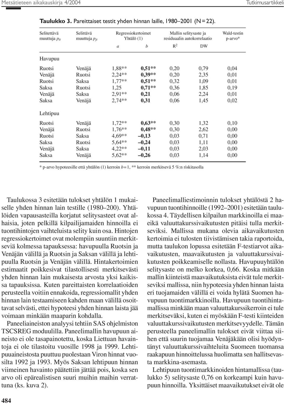 0,20 0,79 0,04 Venäjä Ruotsi 2,24** 0,39** 0,20 2,35 0,01 Ruotsi Saksa 1,77** 0,51** 0,32 1,09 0,01 Saksa Ruotsi 1,25 0,71** 0,36 1,85 0,19 Venäjä Saksa 2,91** 0,21 0,06 2,24 0,01 Saksa Venäjä 2,74**