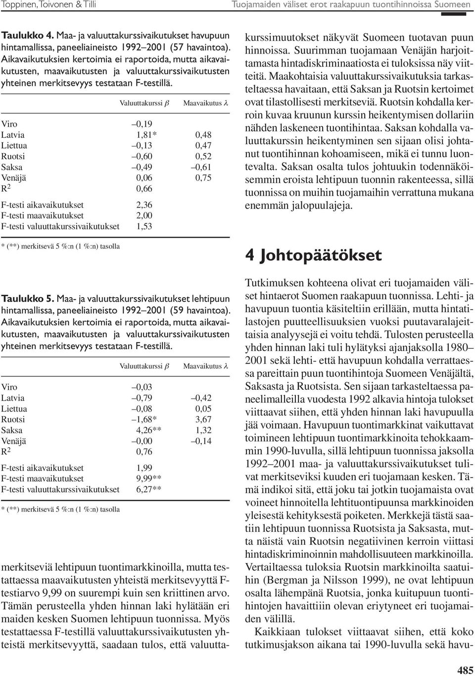 Valuuttakurssi β Maavaikutus λ Viro 0,19 Latvia 1,81* 0,48 Liettua 0,13 0,47 Ruotsi 0,60 0,52 Saksa 0,49 0,61 Venäjä 0,06 0,75 R 2 0,66 F-testi aikavaikutukset 2,36 F-testi maavaikutukset 2,00