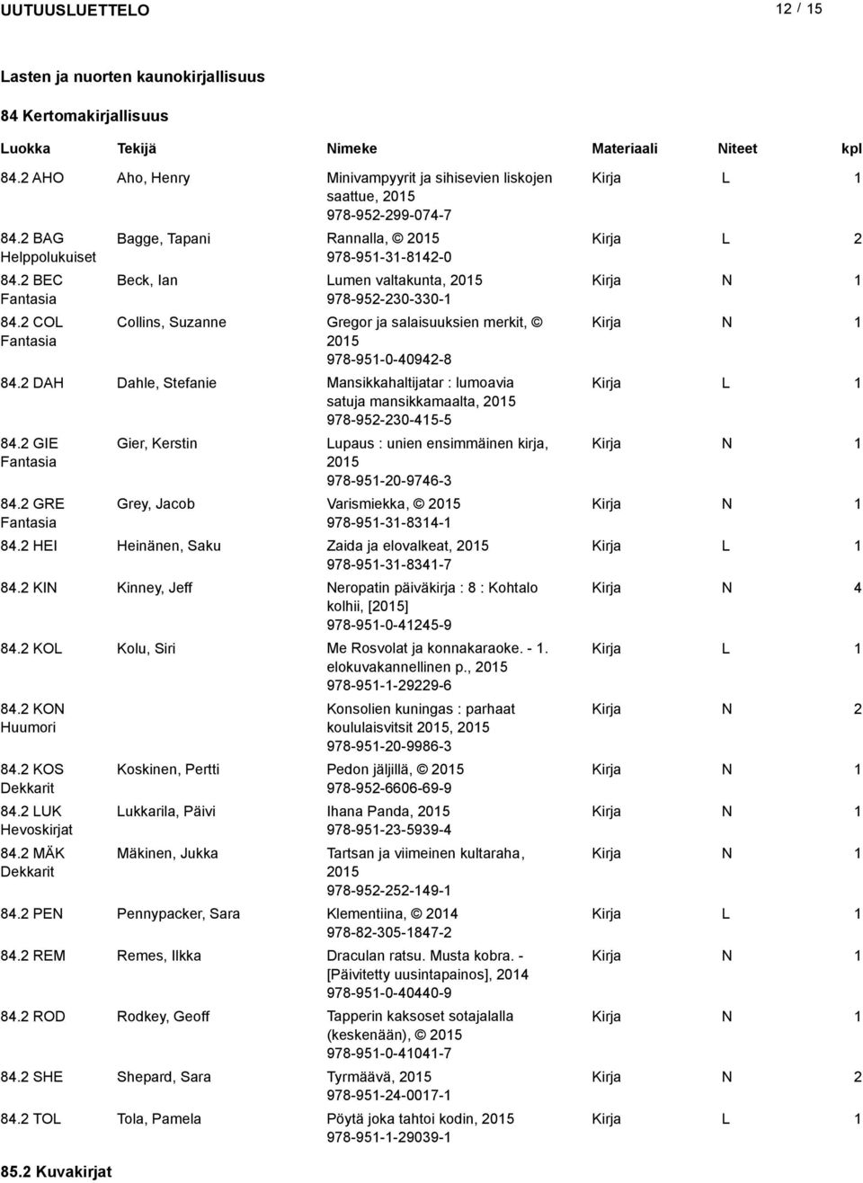 DH Dahle, Stefanie Mansikkahaltijatar : lumoavia satuja mansikkamaalta, 05 978-95-30-45-5 84. GIE Fantasia 84.