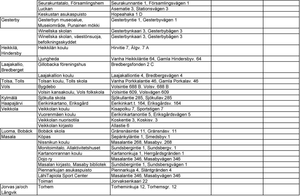 befolkningsskyddet Heikkilän koulu Hirvitie 7, Älgv. 7 A Ljungheda Vanha Heikkiläntie 64, Gamla Hindersbyv.