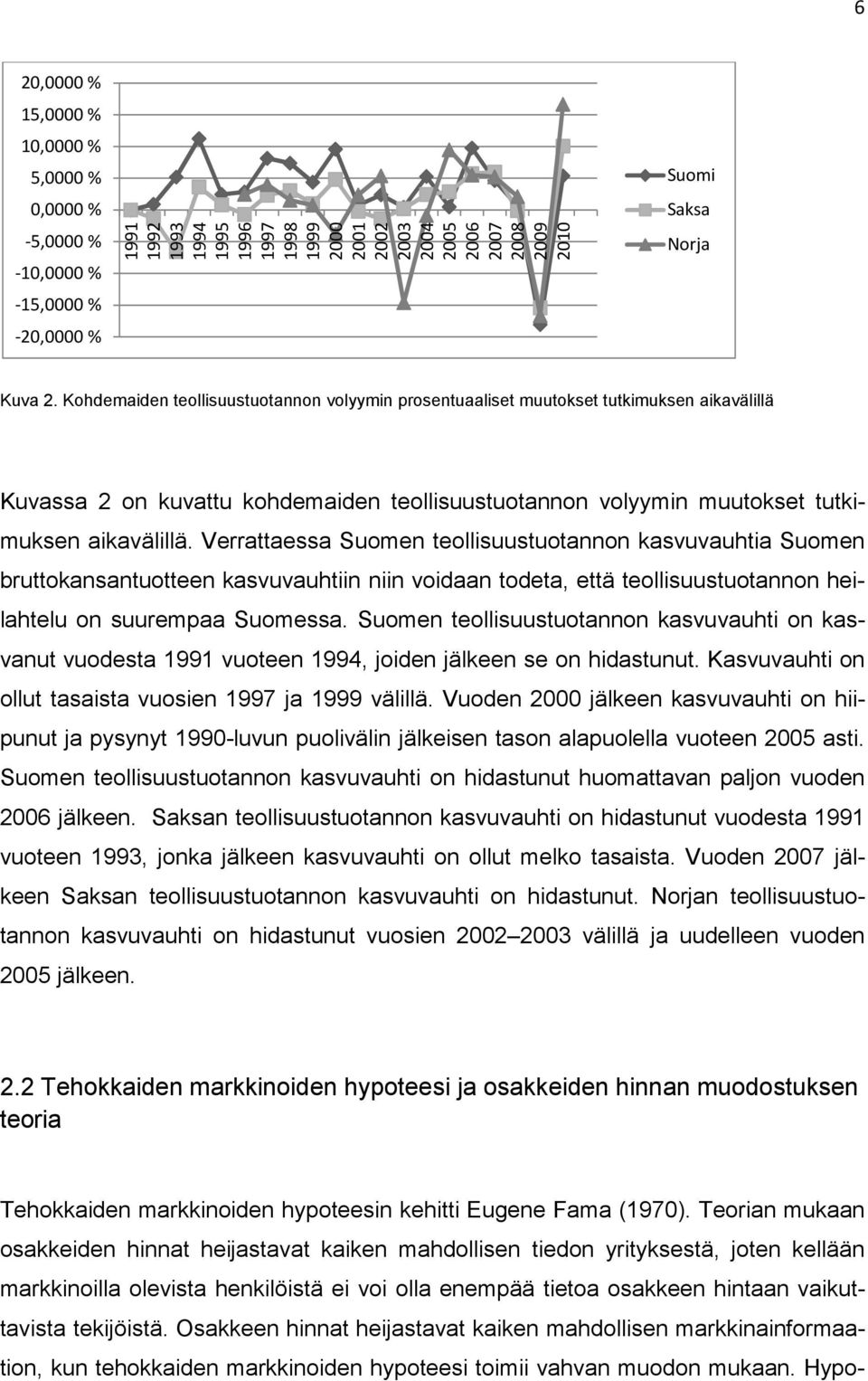 Kohdemaiden teollisuustuotannon volyymin prosentuaaliset muutokset tutkimuksen aikavälillä Kuvassa 2 on kuvattu kohdemaiden teollisuustuotannon volyymin muutokset tutkimuksen aikavälillä.