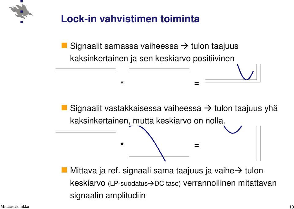 kaksinkertainen, mutta keskiarvo on nolla. * = Mittava ja ref.