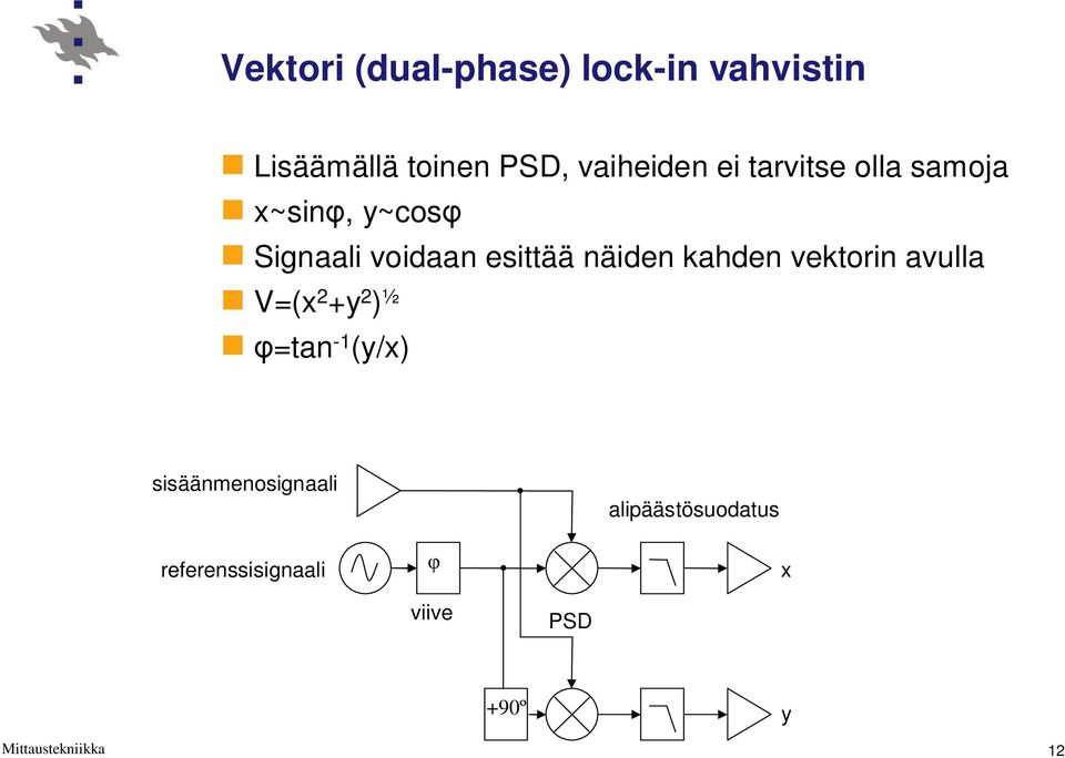 esittää näiden kahden vektorin avulla V=(x 2 +y 2 ) ½ =tan -1 (y/x)