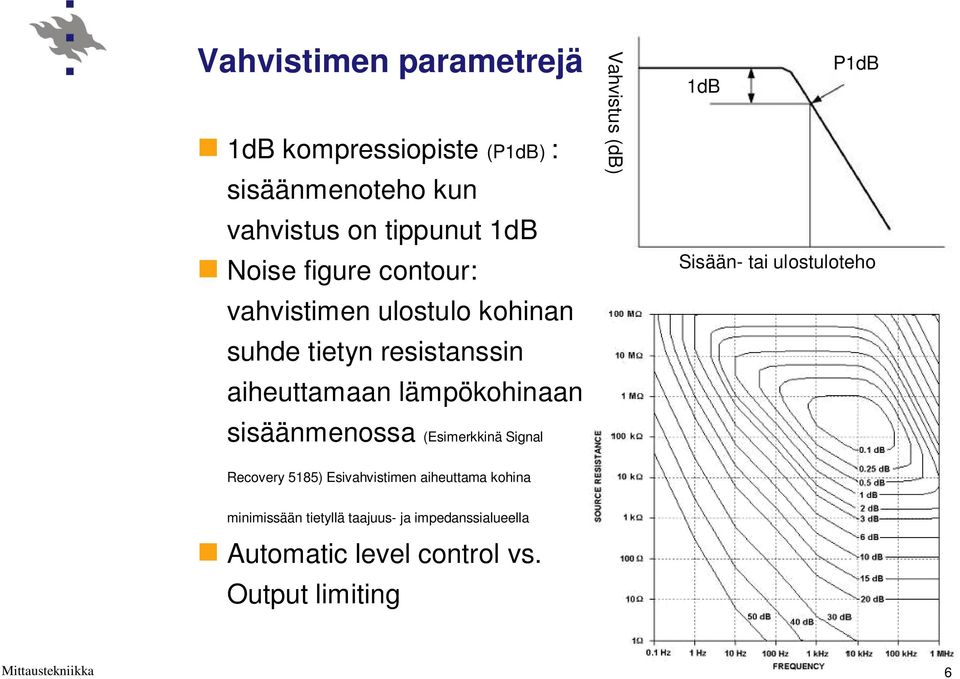 (db) 1dB P1dB Sisään- tai ulostuloteho sisäänmenossa (Esimerkkinä Signal Recovery 5185) Esivahvistimen