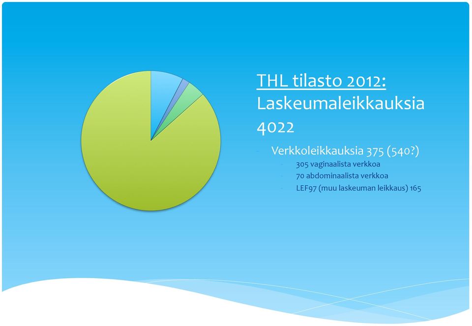 ) - 305 vaginaalista verkkoa - 70
