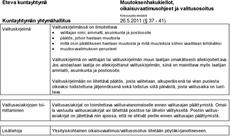 valituskirjelmän muun laatijan omakätisesti allekirjoitett ava. Jos ainoastaan laatija on allekirjoittanut valituskirjelmän, siinä on mainittava myös laatijan ammatti, asuinkunta ja postiosoite.