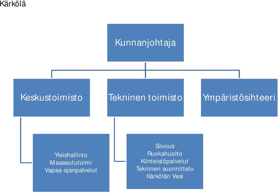 Maaseututoimi Vapaa-ajanpalvelut Siivous