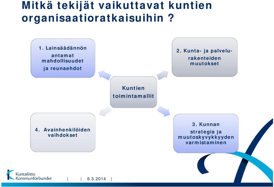 Kunta- ja palvelurakenteiden muutokset Kuntien toimintamallit 4.