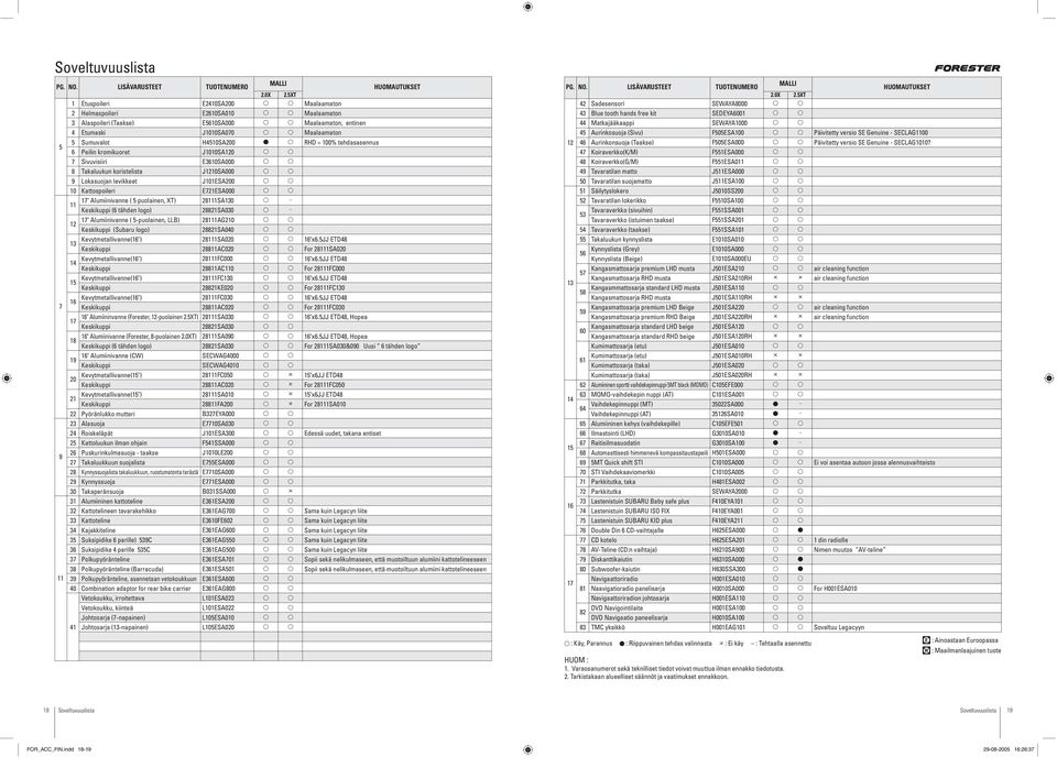 Alaspoileri (Taakse) Etumaski Sumuvalot Peilin kromikuoret Sivuvisiiri Takaluukun koristelista Lokasuojan levikkeet Kattospoileri 17" Alumiinivanne ( 5 puolainen, XT) (6 tähden logo) 17"