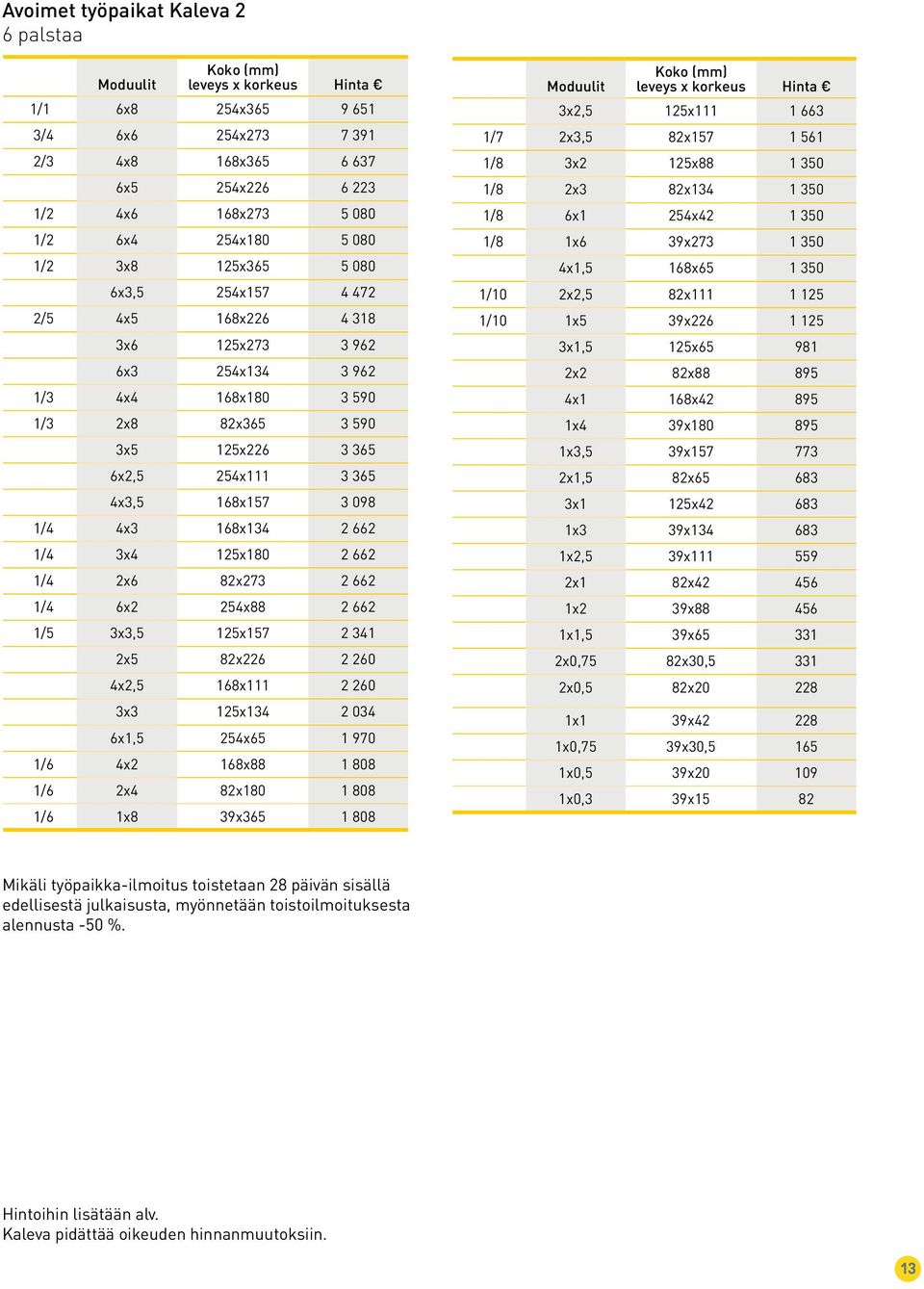 3x4 125x180 2 662 1/4 2x6 82x273 2 662 1/4 6x2 254x88 2 662 1/5 3x3,5 125x157 2 341 2x5 82x226 2 260 4x2,5 168x111 2 260 3x3 125x134 2 034 6x1,5 254x65 1 970 1/6 4x2 168x88 1 808 1/6 2x4 82x180 1 808