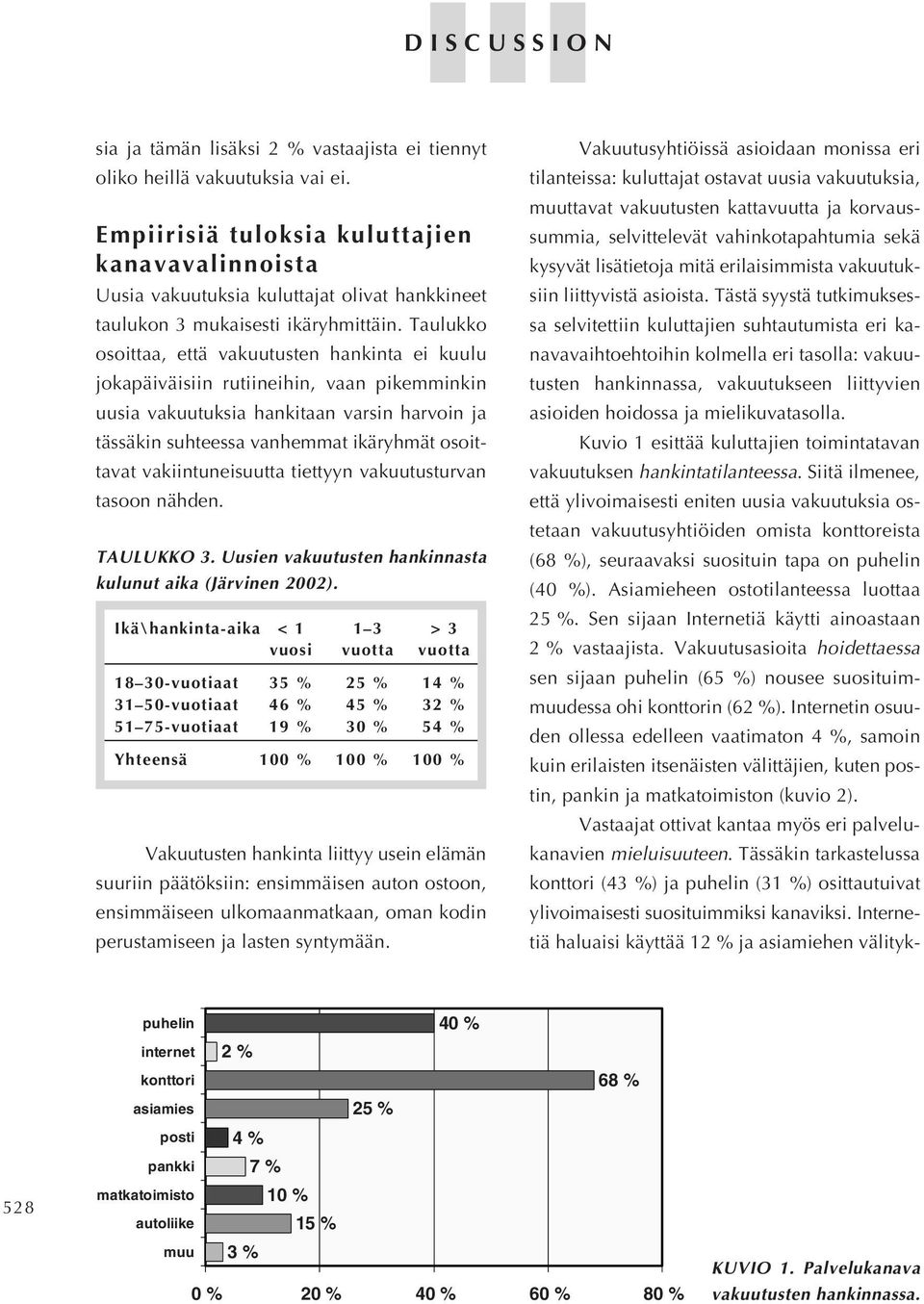 Taulukko osoittaa, että vakuutusten hankinta ei kuulu jokapäiväisiin rutiineihin, vaan pikemminkin uusia vakuutuksia hankitaan varsin harvoin ja tässäkin suhteessa vanhemmat ikäryhmät osoittavat