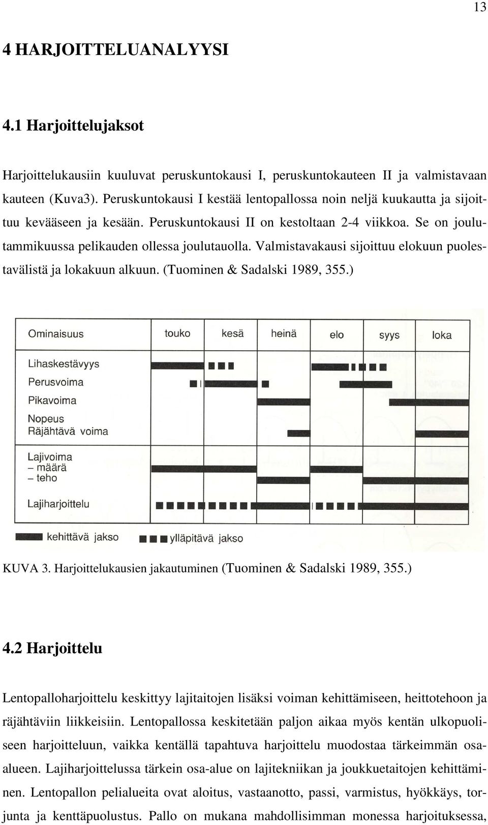 Valmistavakausi sijoittuu elokuun puolestavälistä ja lokakuun alkuun. (Tuominen & Sadalski 1989, 355.) KUVA 3. Harjoittelukausien jakautuminen (Tuominen & Sadalski 1989, 355.) 4.