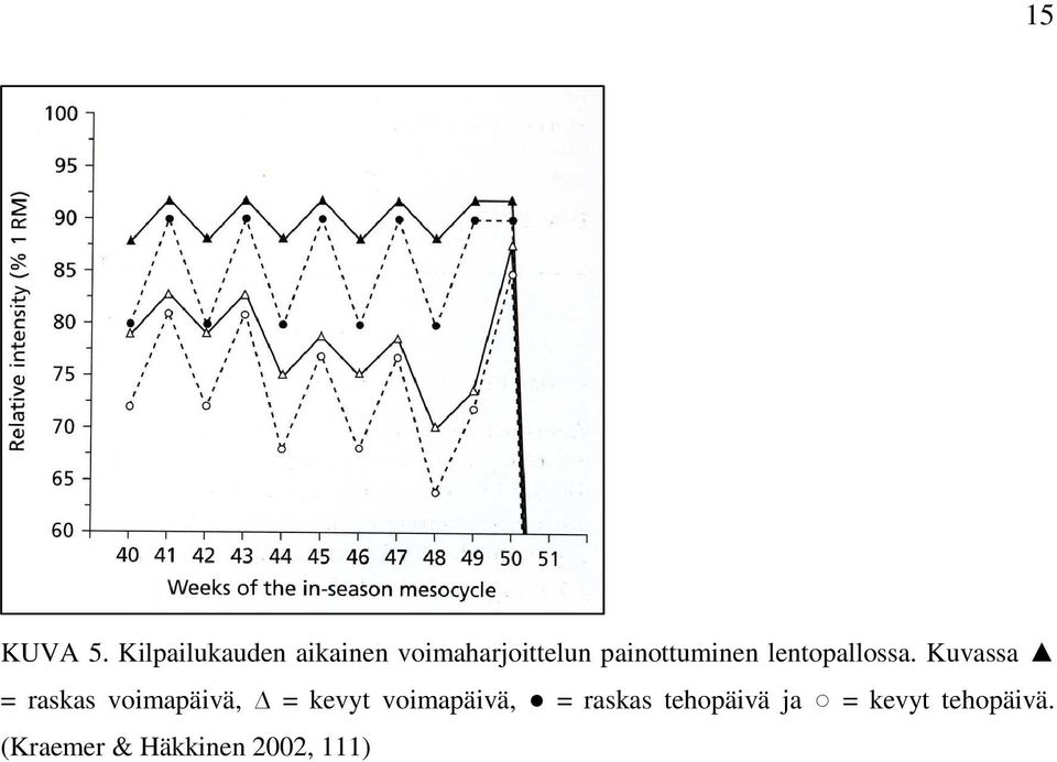 painottuminen lentopallossa.