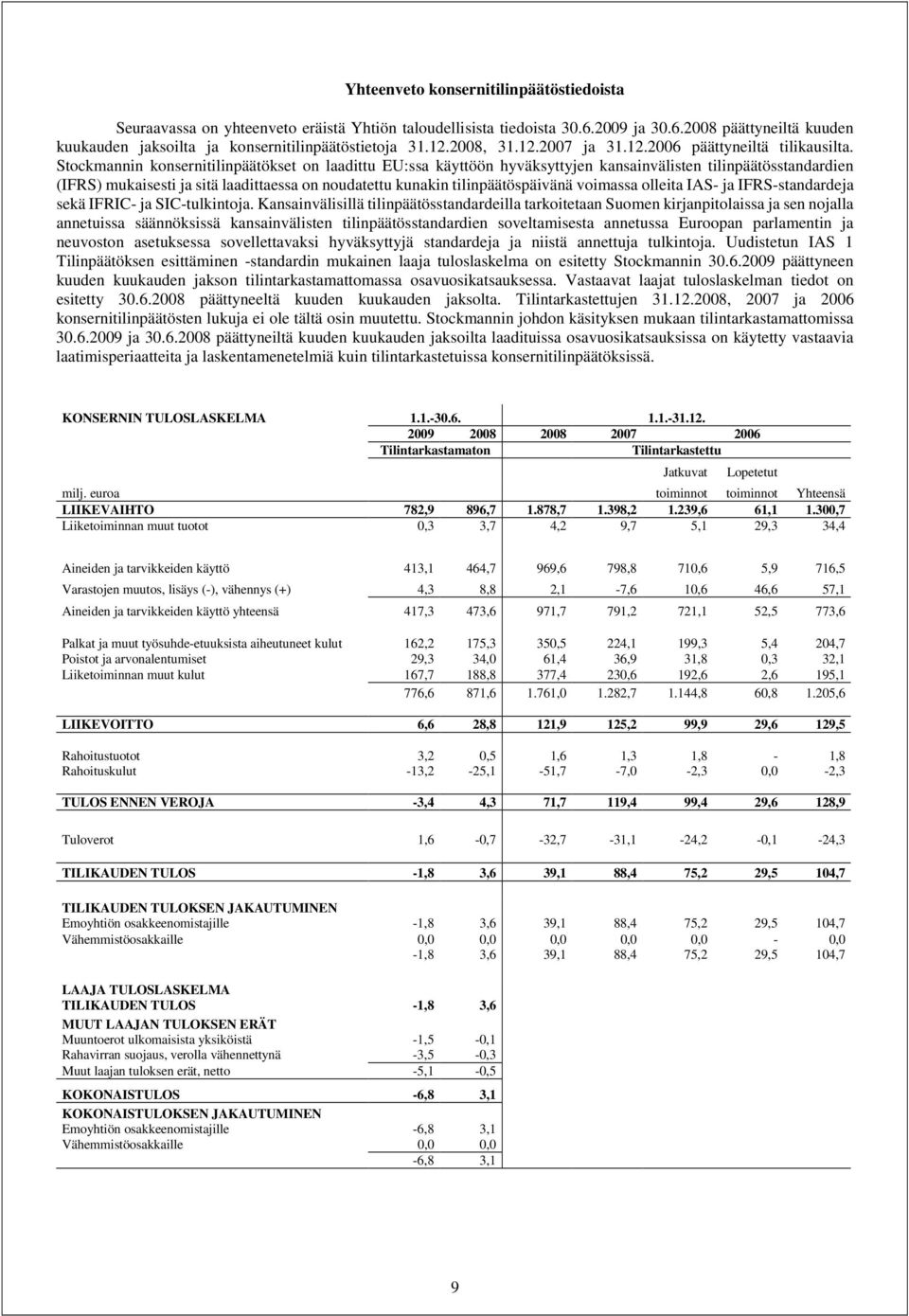 Stockmannin konsernitilinpäätökset on laadittu EU:ssa käyttöön hyväksyttyjen kansainvälisten tilinpäätösstandardien (IFRS) mukaisesti ja sitä laadittaessa on noudatettu kunakin tilinpäätöspäivänä