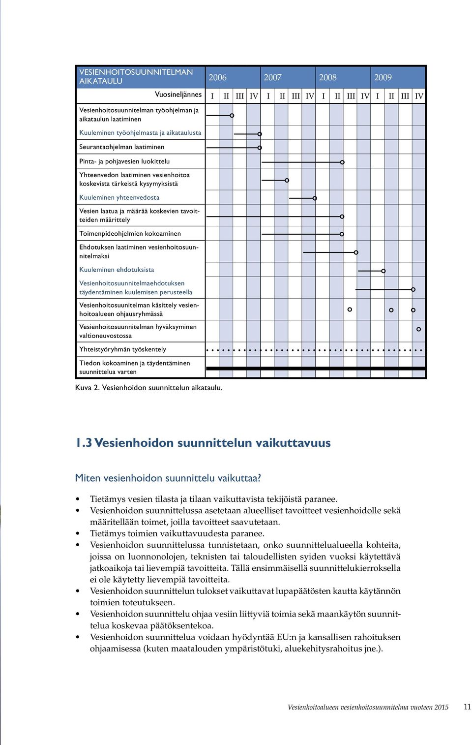 Toimenpideohjelmien kokoaminen Ehdotuksen laatiminen vesienhoitosuunnitelmaksi Kuuleminen ehdotuksista Vesienhoitosuunnitelmaehdotuksen täydentäminen kuulemisen perusteella Vesienhoitosuunitelman